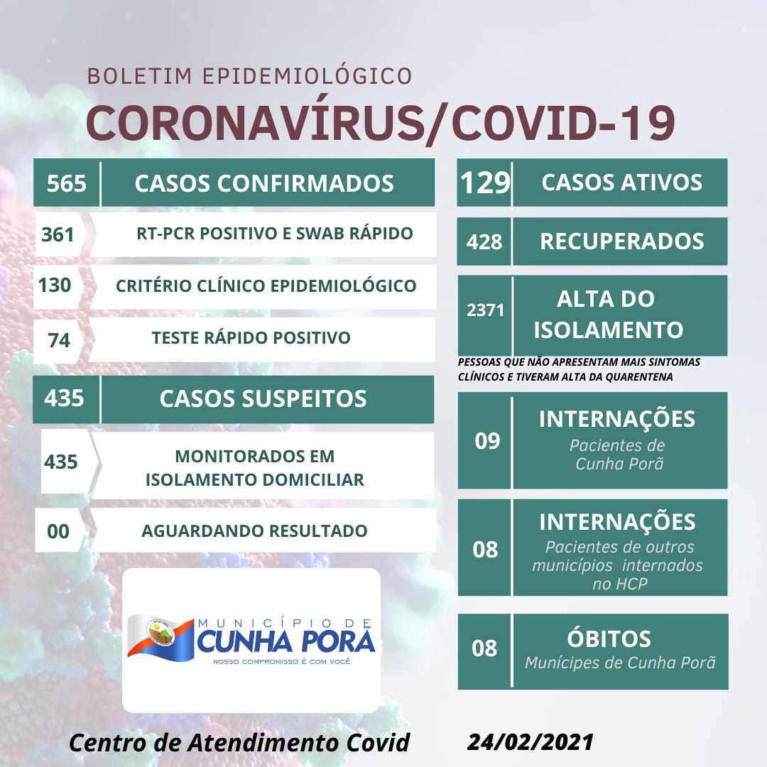 Hospital de Cunha Porã registrou cinco óbitos por Covid-19 em menos de 24 horas