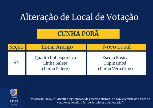 Cartório Eleitoral informa que Cunha Porã teve mudança em local de votação