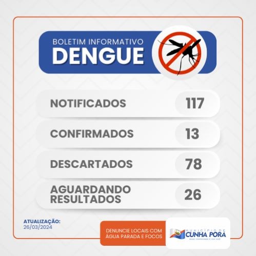 Município de Cunha Porã em alerta: 13 casos de dengue registrados este ano
