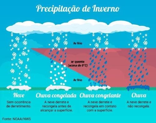 SC pode ter neve e chuva congelante entre a noite desta terça e madrugada de quarta-feira